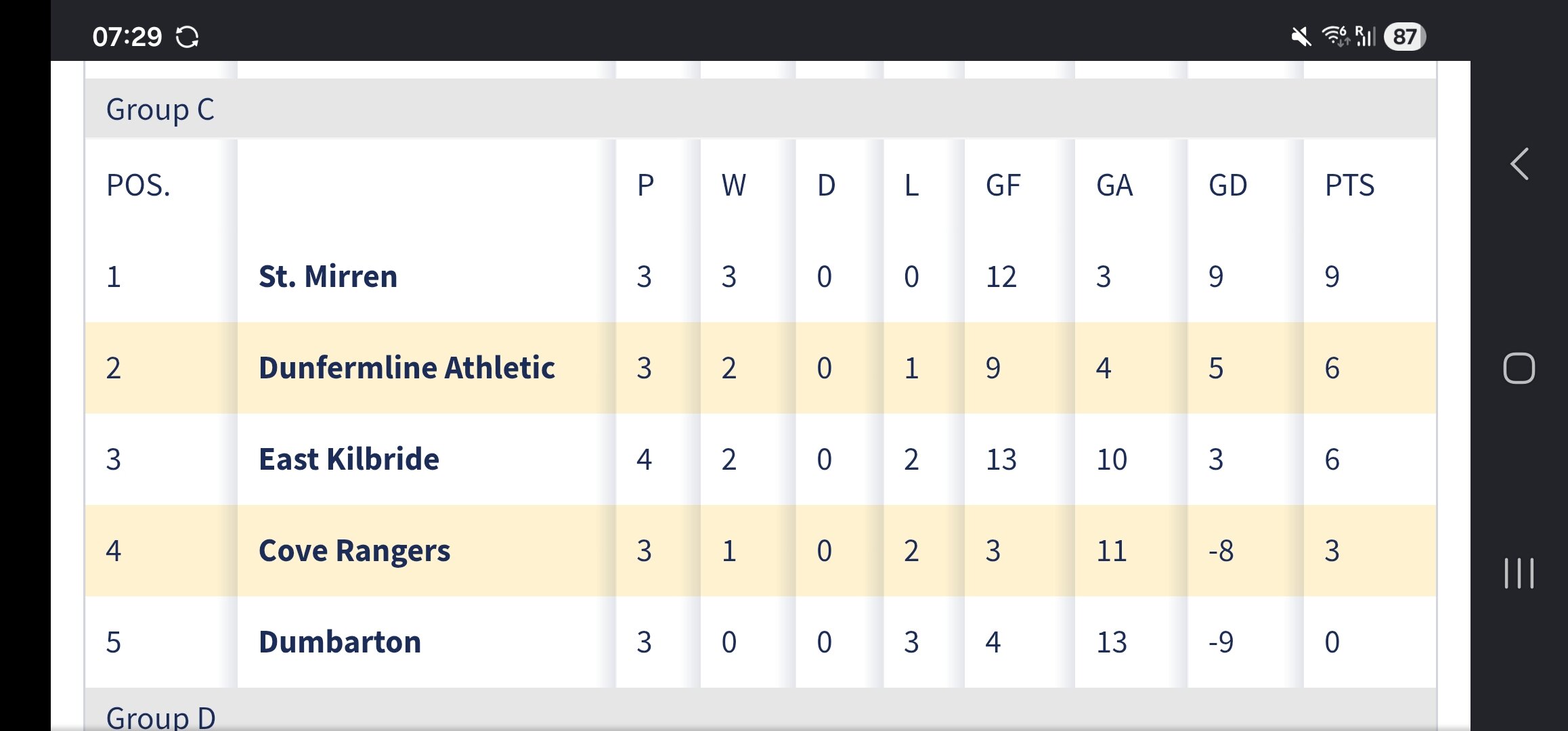 vs Dunfermline Sunday 26th July